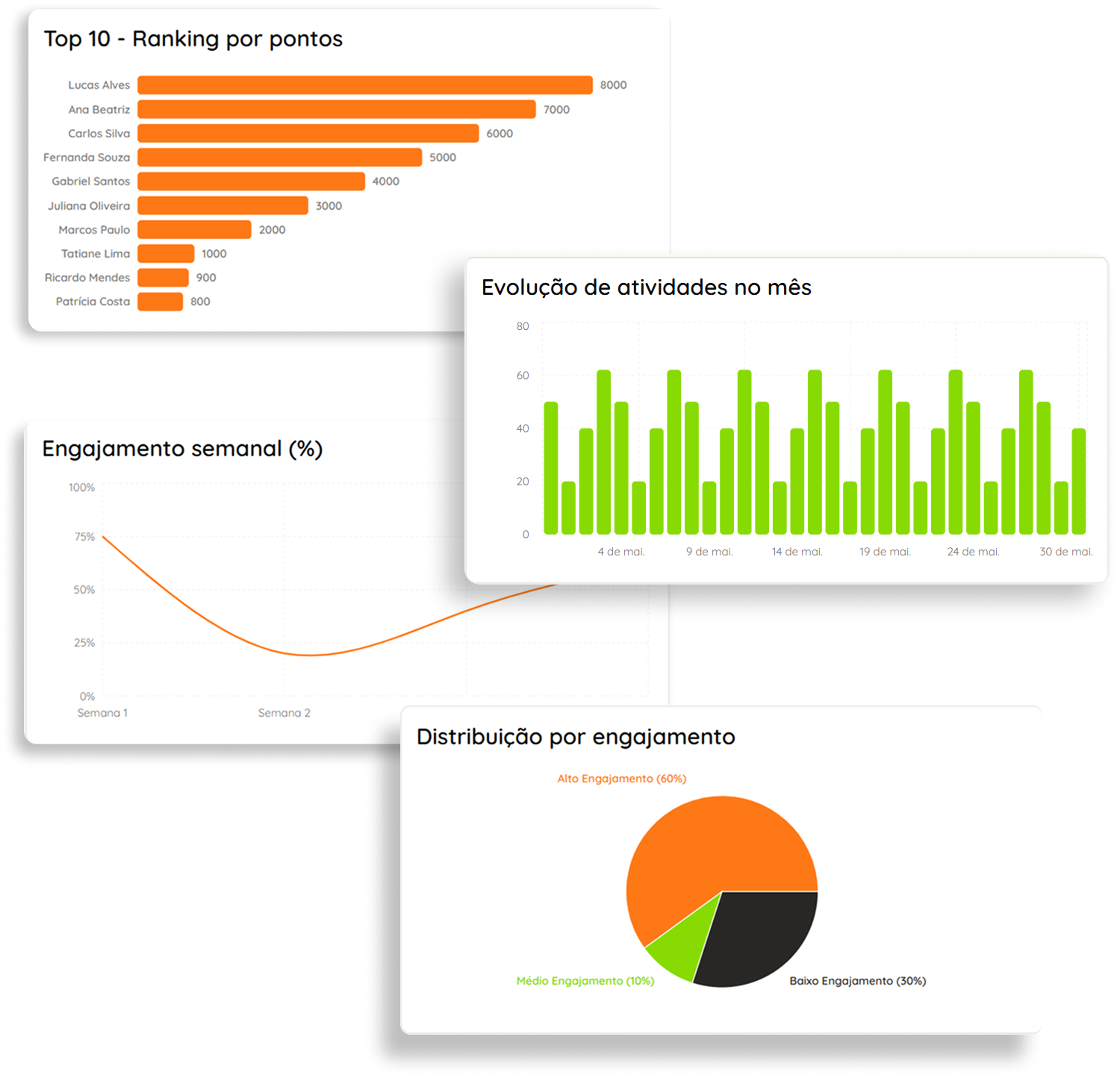 Dashboard RH MeshMe - Analytics Completo